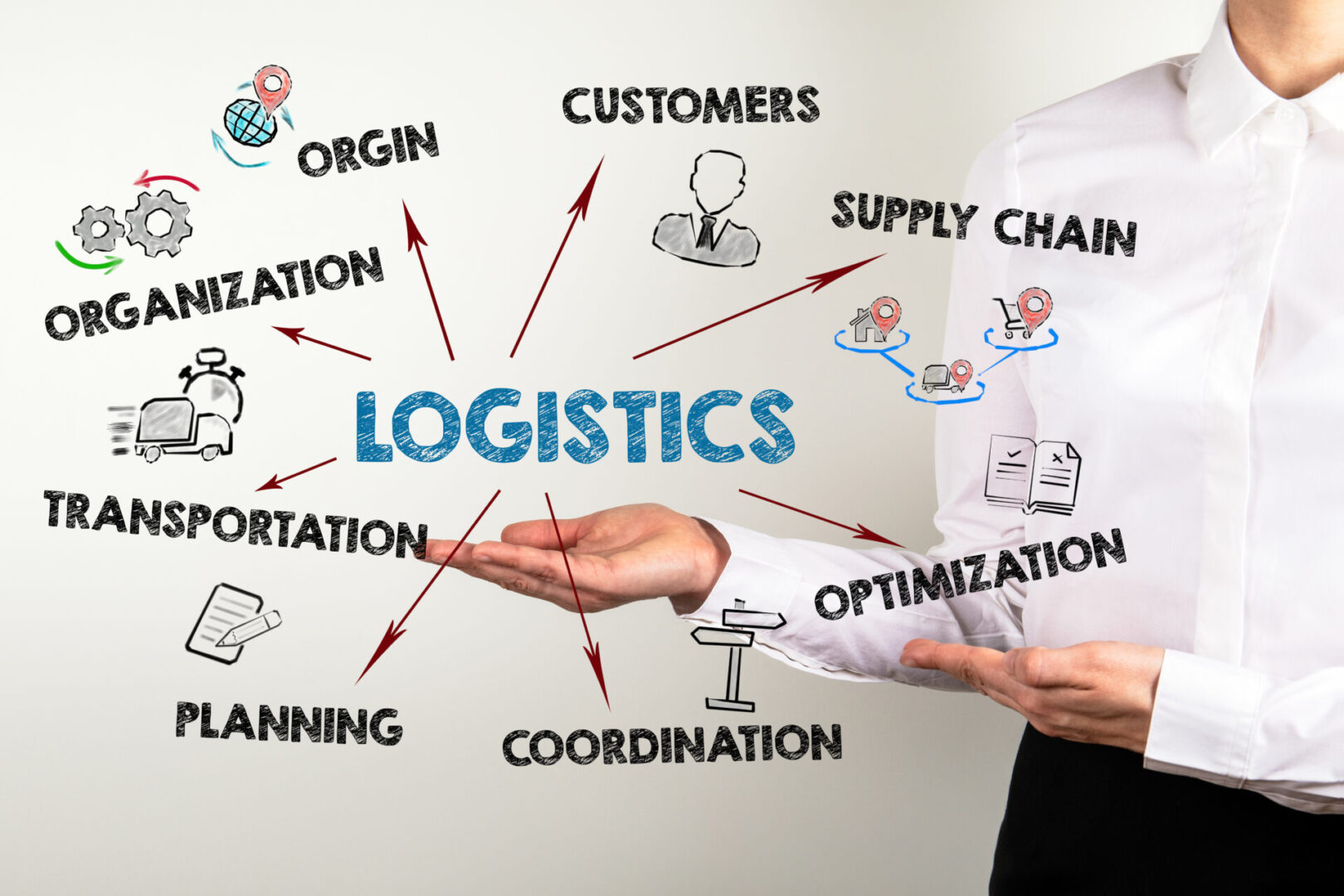 Logistics.,Organization,,Customers,,Supply,Chain,And,Transportation,Concept.,Chart,With